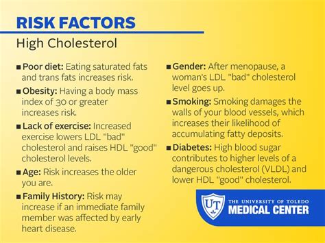 risk factors for high cholesterol