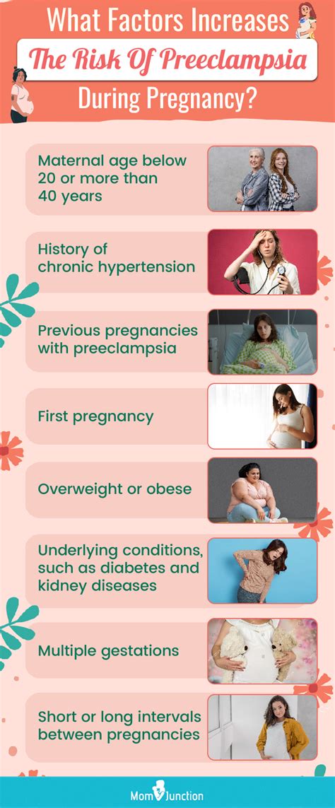 Risk Factors for Preeclampsia