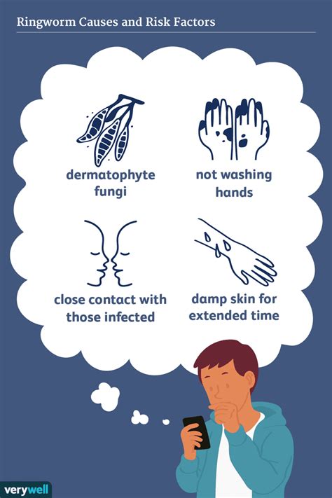 Risk Factors for Ringworm