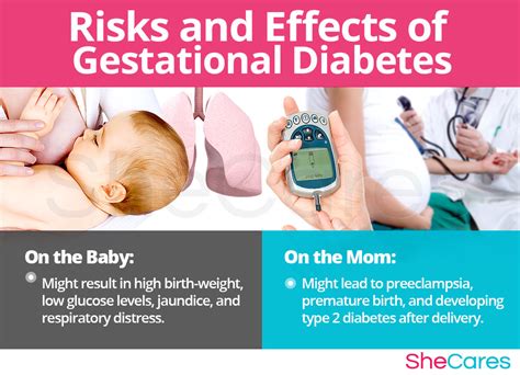 Risks and Complications of Gestational Diabetes