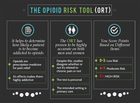 Risks of Opioids