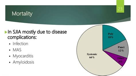 Complications and Prognosis of Systemic Juvenile Idiopathic Arthritis