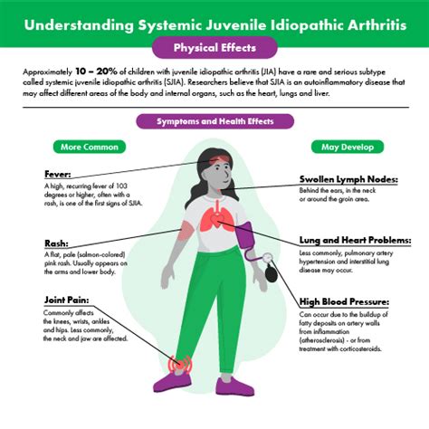 Symptoms of Systemic Juvenile Idiopathic Arthritis