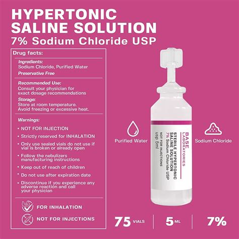 Types of Saline Solutions