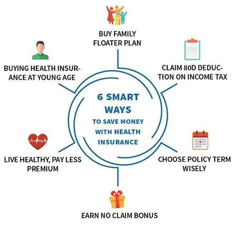 saving money on health insurance