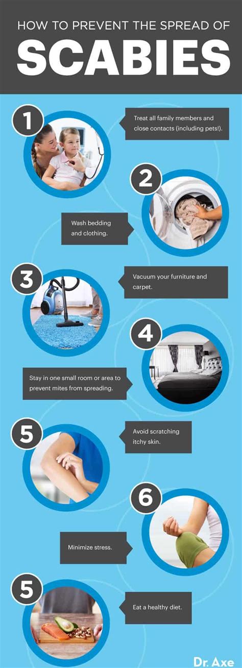 scabies prevention