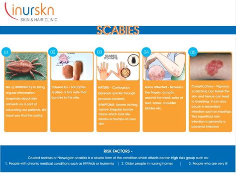 scabies risk factors