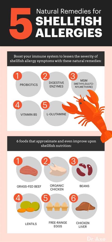 Prevention of Mild Seafood Allergy Symptoms