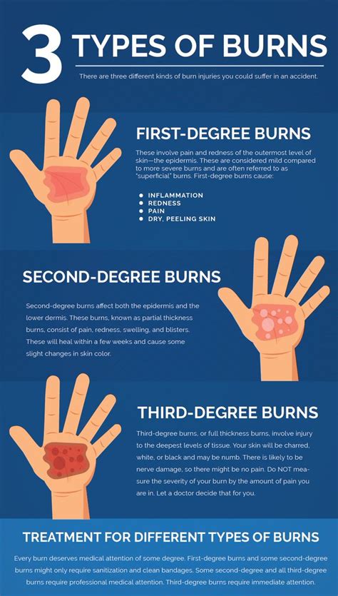 Second-degree burn prevention