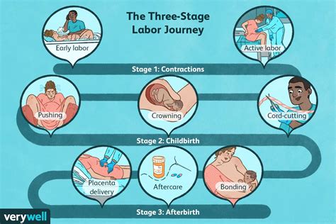 Second Stage of Labor