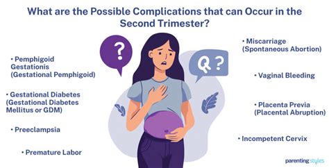 Second Trimester Complications