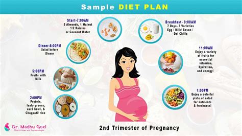 Second Trimester Nutrition and Lifestyle