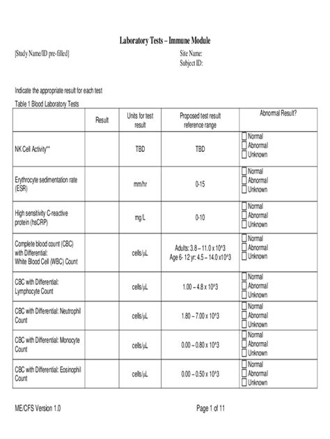 sedimentation rate results