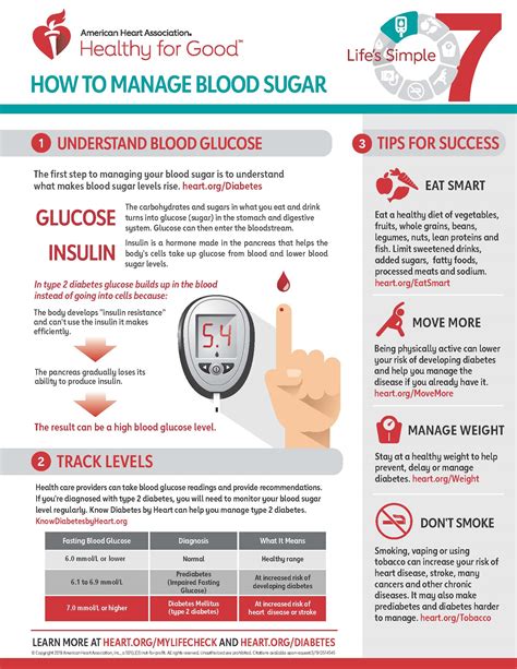 seeking medical attention for high blood sugar