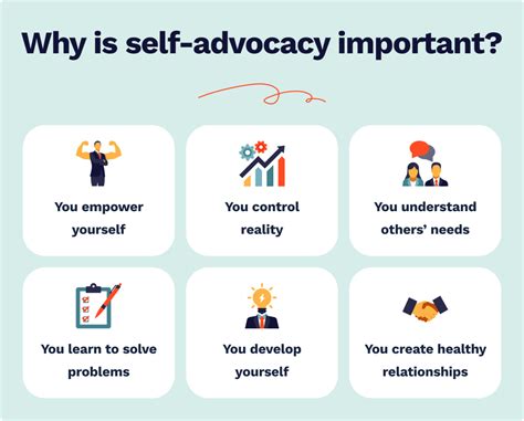 Self-Advocacy and Empowerment