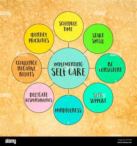 self-care and lifestyle changes