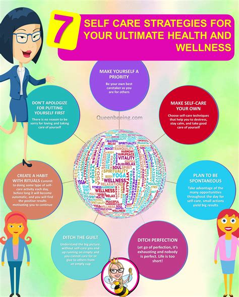 Self-Care Strategies