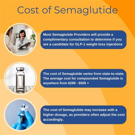 semaglutide cost reduction