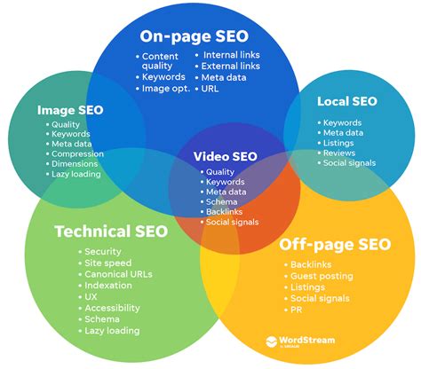 seo optimization for pravastatin