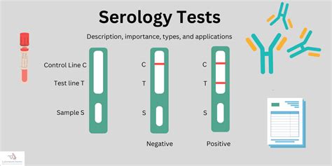 Serological Tests