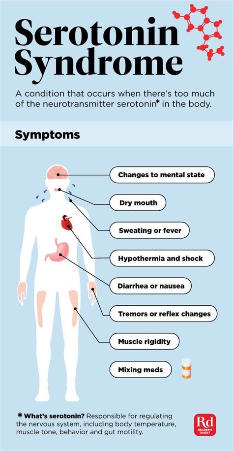 Serotonin Syndrome Symptoms
