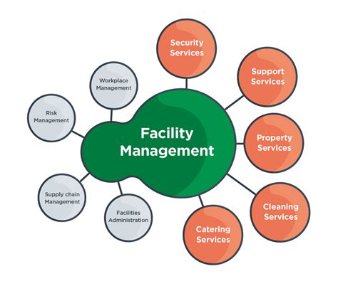 services and facilities