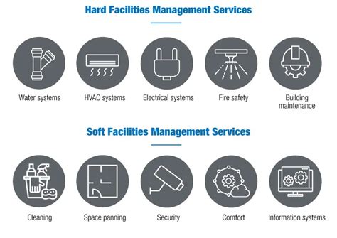 Services and Facilities