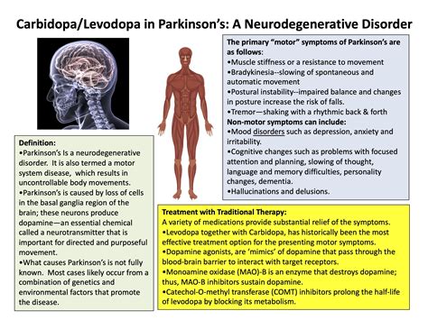 Severe Carbidopa Side Effects