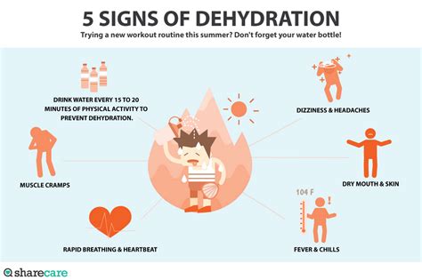 Severe Dehydration Symptoms