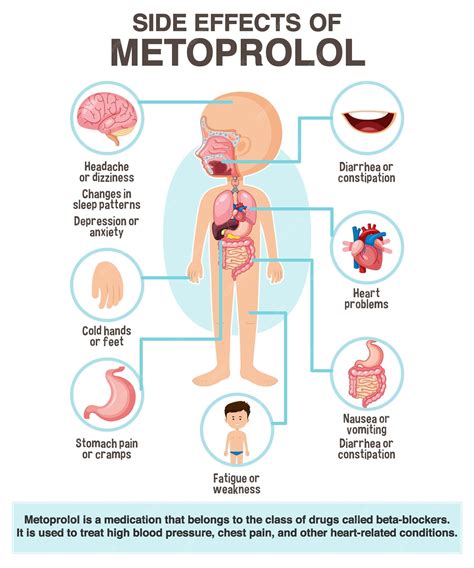 severe metoprolol side effects