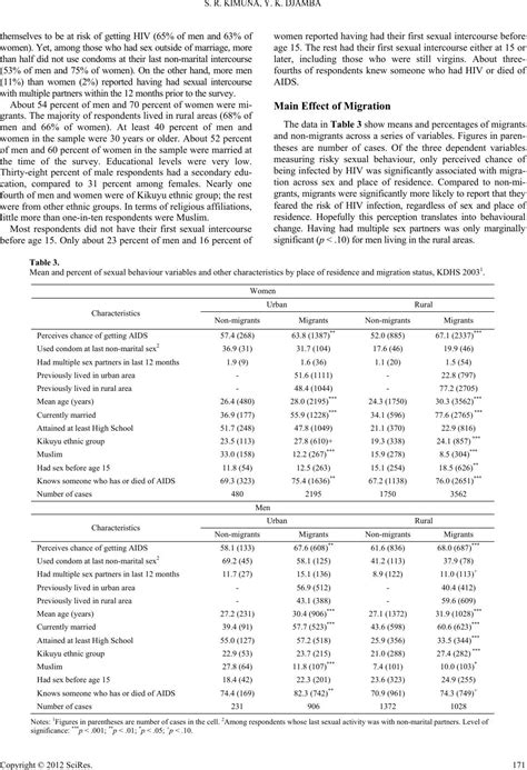 Vaginal Yeast Infection and Sex