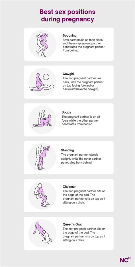 Sex Positions During Pregnancy
