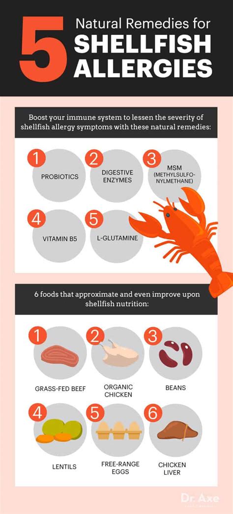 shellfish allergy symptoms