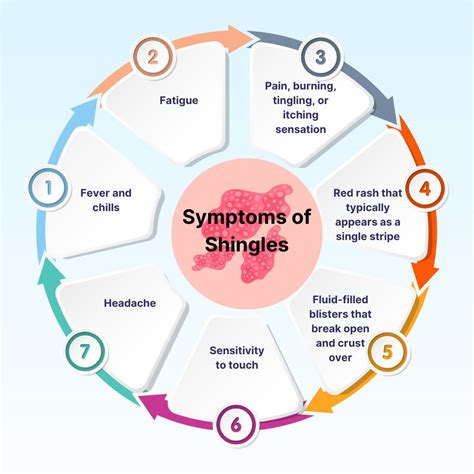 shingles diagnosis