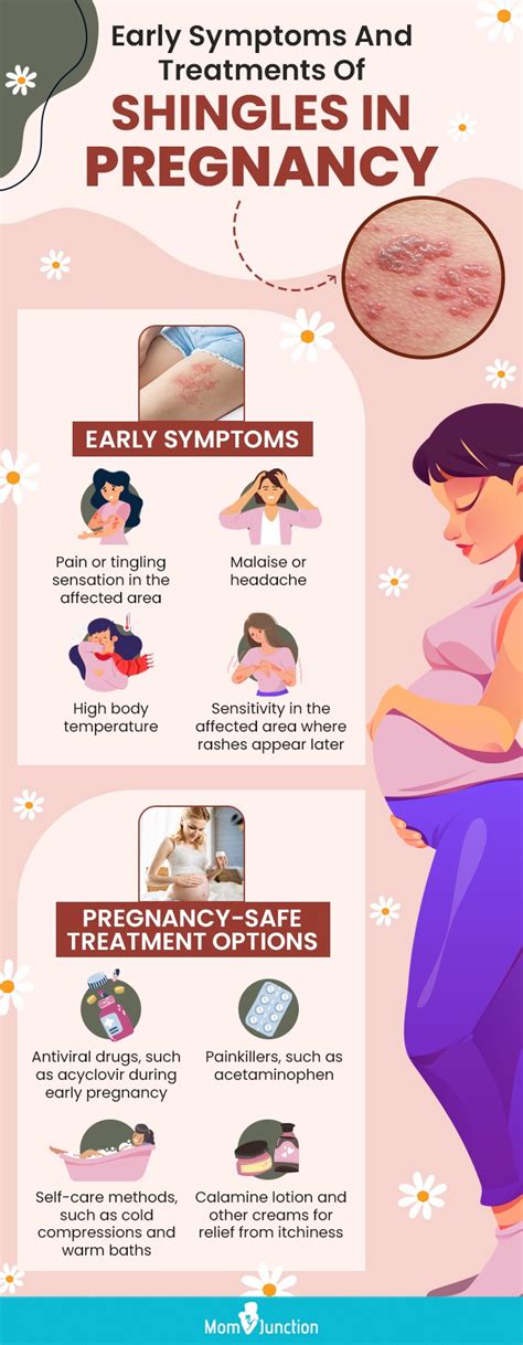 shingles and pregnancy