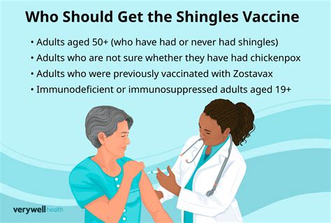 Shingles vaccine reaction symptoms