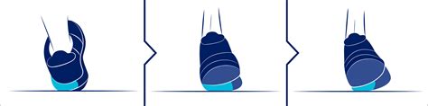 Shoe Selection for Pronation Foot