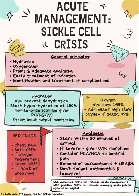 Sickle Cell Crisis