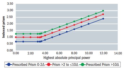 Tamsulosin Side Effects