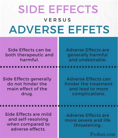 Side Effects and Adverse Reactions