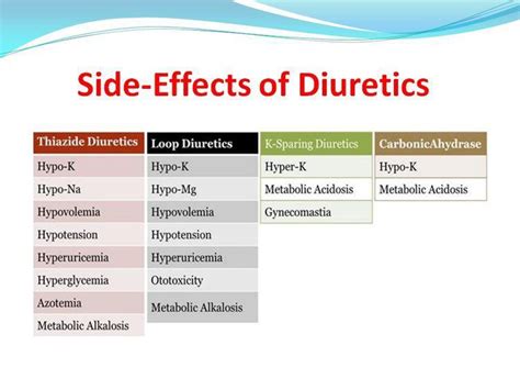side effects of diuretics