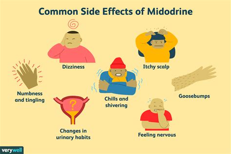 Side Effects of Midodrine