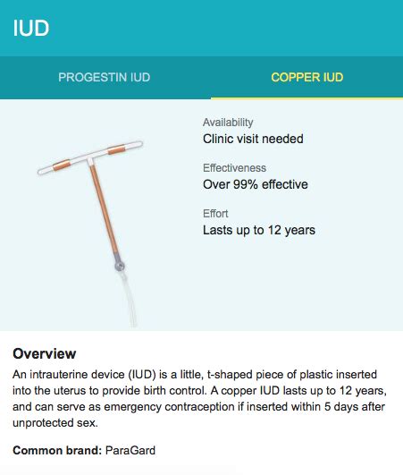 Side Effects of Paragard Copper IUD