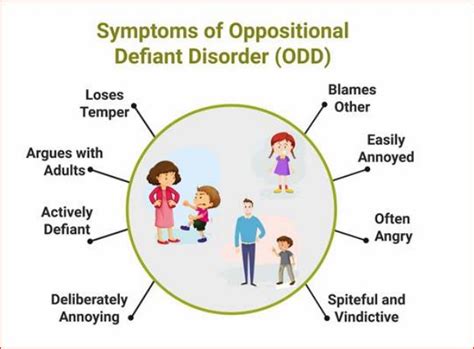 Signs and Symptoms of Oppositional Defiant Disorder