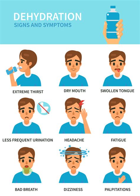 7 Signs of Dehydration