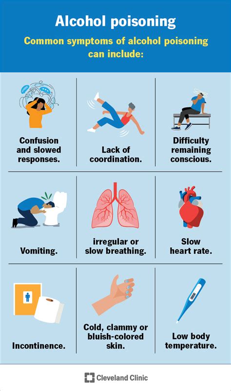 signs of poisoning