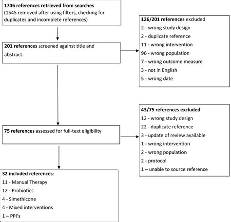 Simethicone conclusion