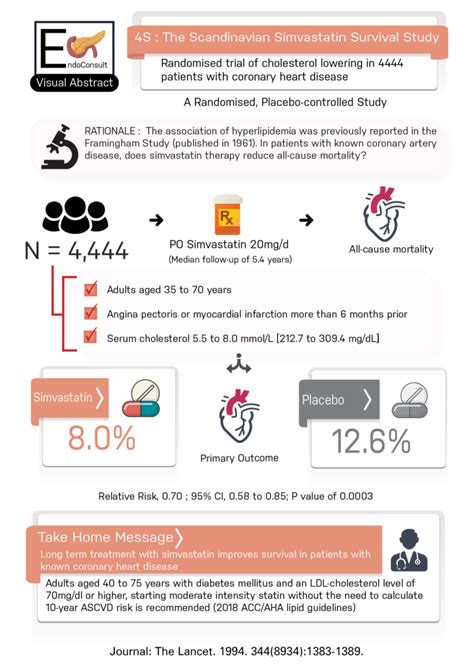 Simvastatin key points
