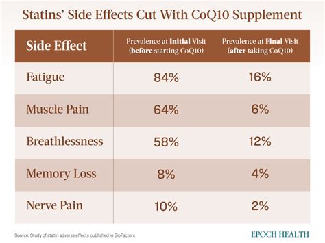 Simvastatin Long-Term Use