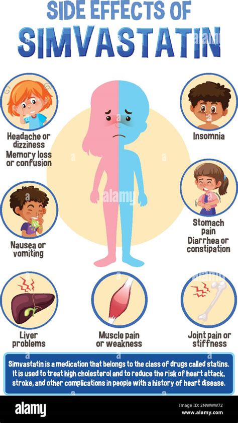 Simvastatin side effects